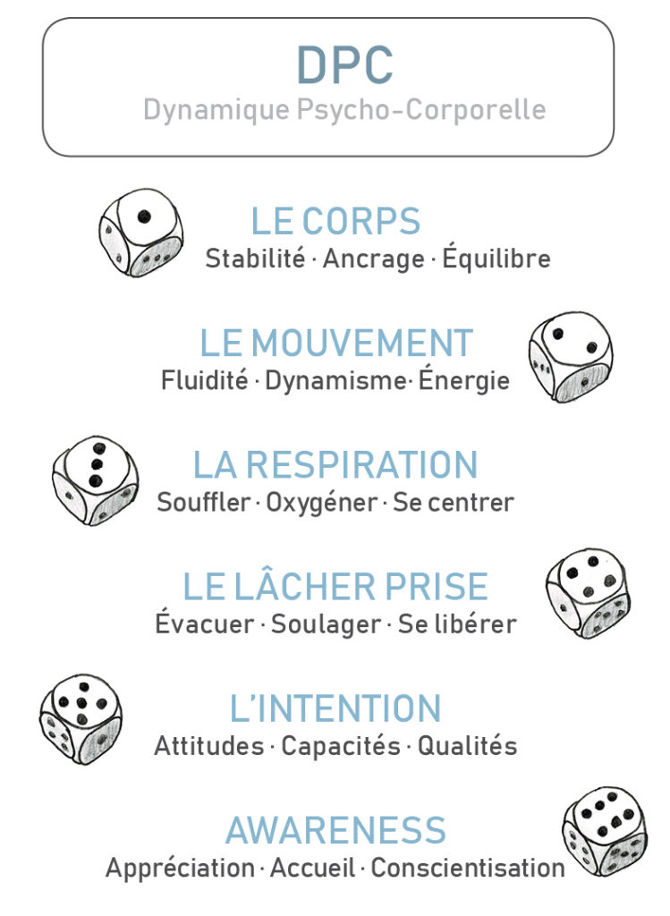 des-dpc