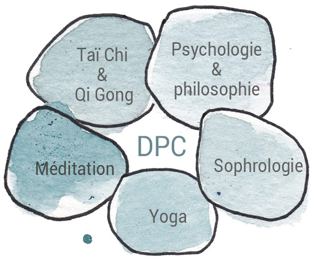 dynamique-psycho-corporelle